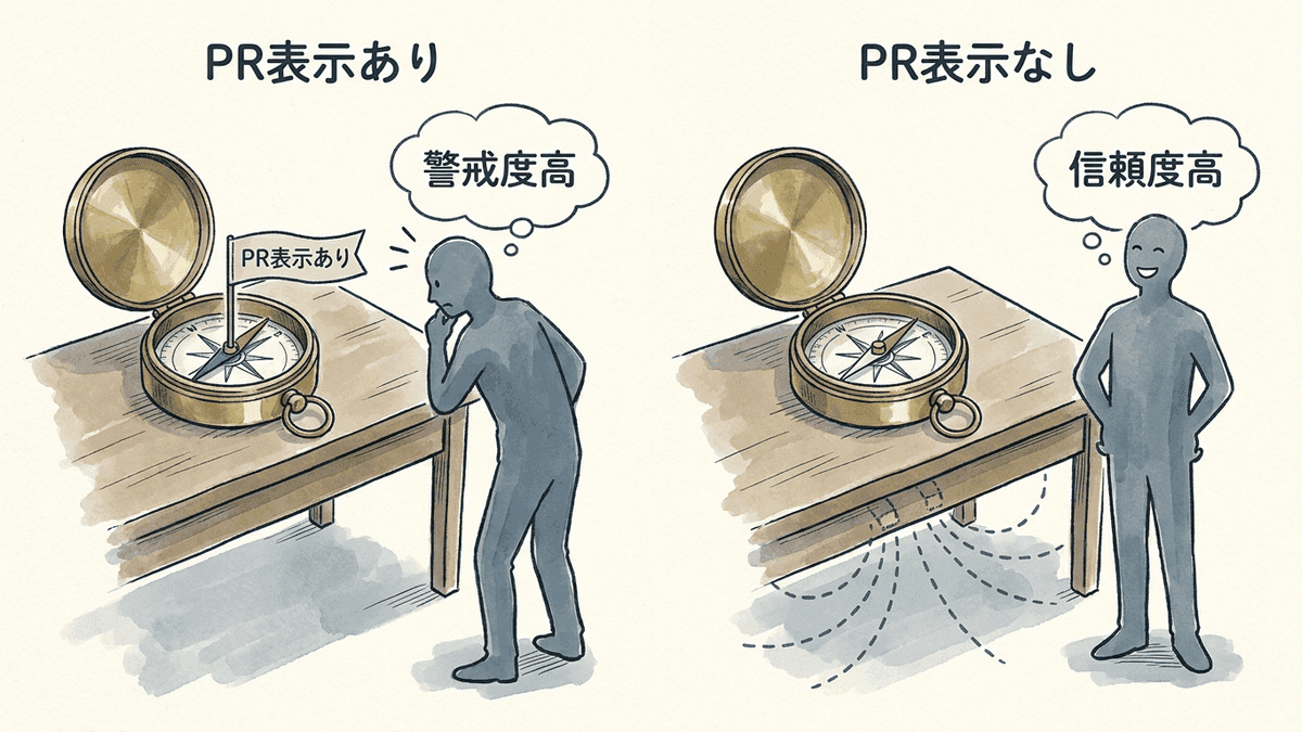 広告表記の有無で消費者の受け取り方が変わる仕組みの図