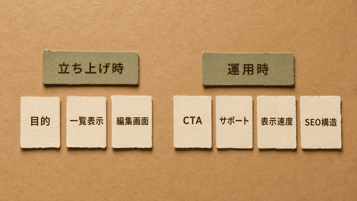 オウンドメディア向けWordPressテーマの選定観点を示す図