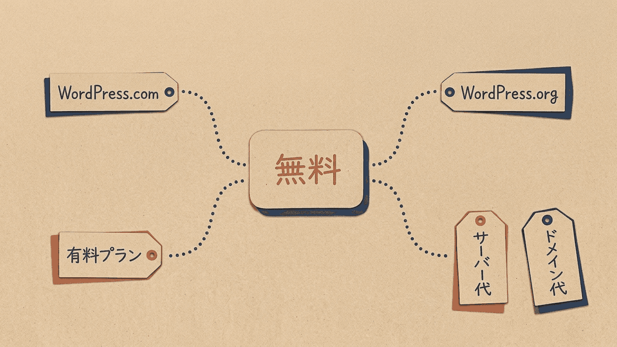 WordPress.comとWordPress.orgでお金を払う先の違いを示した図