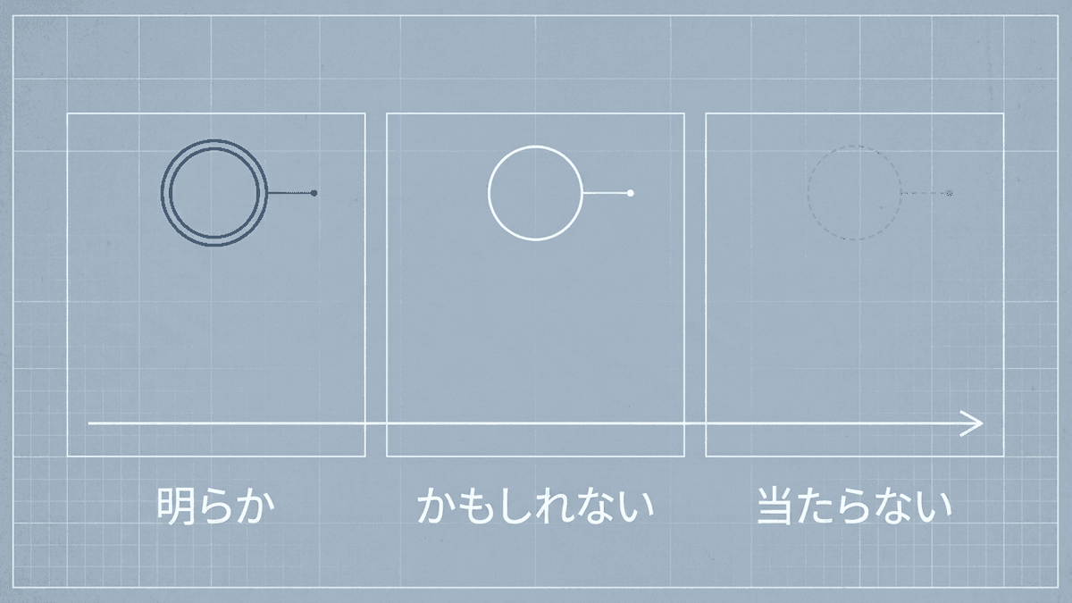 YMYLの度合いを3段階で示した図