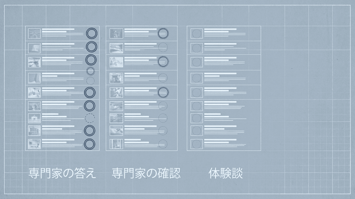 検索結果の上位10件の運営者を3つの型で比べた図