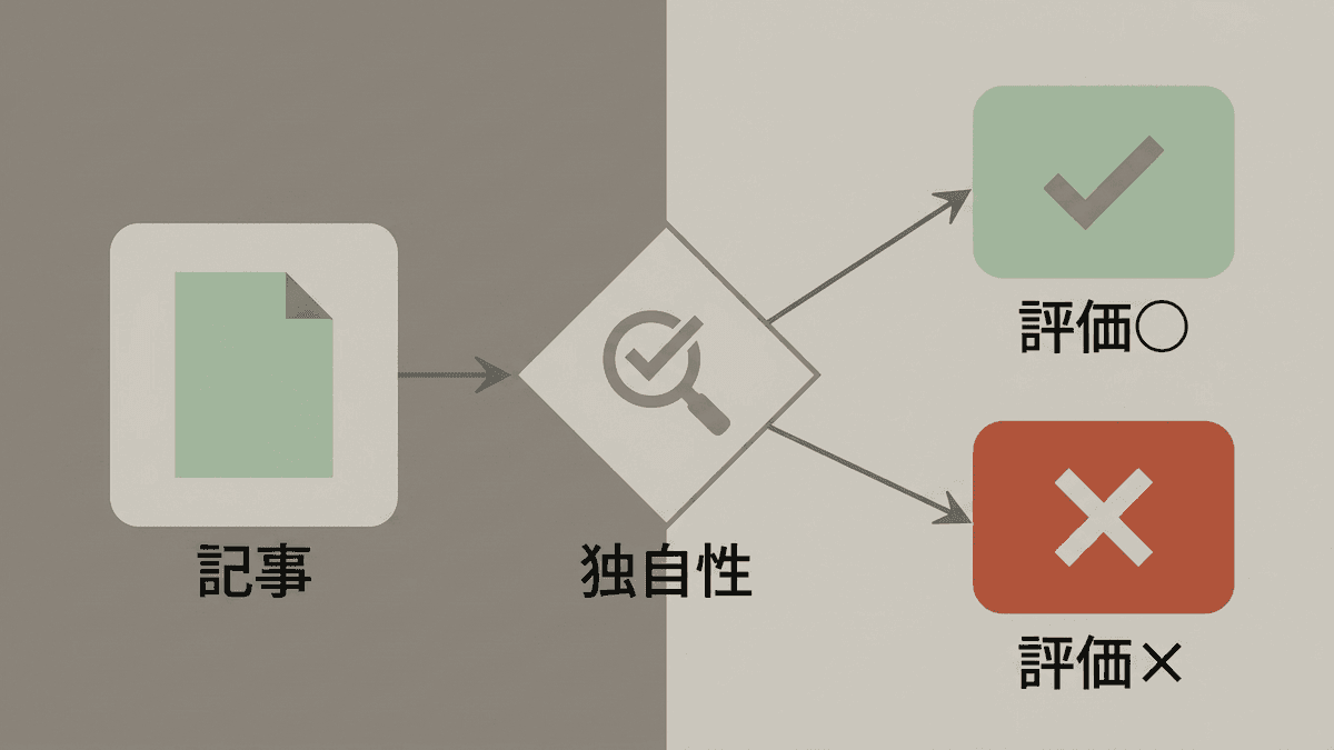 Googleがコンテンツを評価する分かれ道