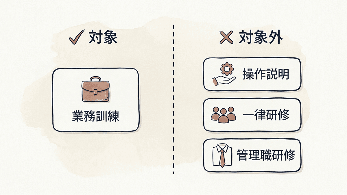 助成の対象になるAI研修と対象外になるAI研修の分かれ目