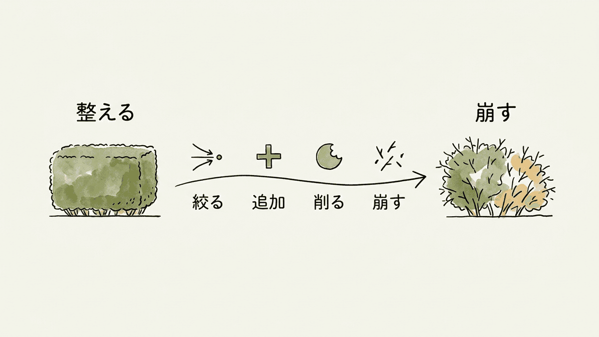 AIっぽさを消す手順を整えるから崩すへ転換する流れとして示した図解