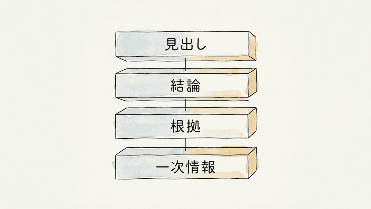 AIに引用されやすい記事の構造を示す図解