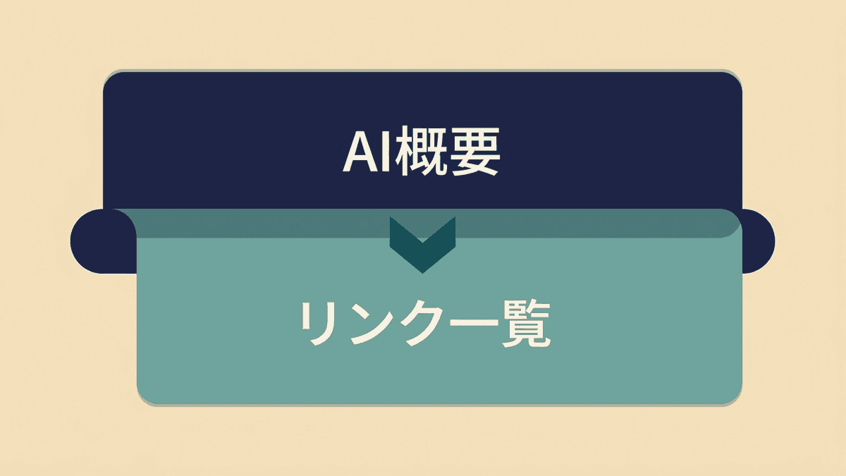 AIによる概要が検索結果の最上部に表示され、従来のリンク一覧が下に押し下げられる様子