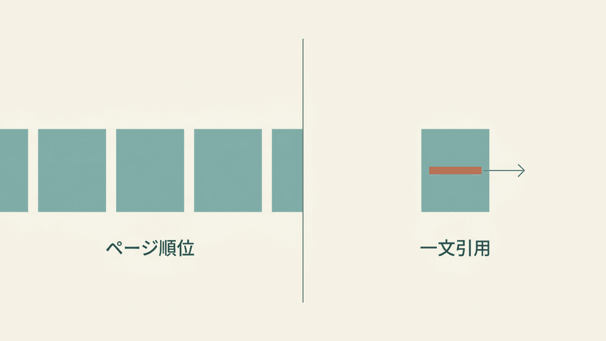 ページ単位の評価から引用される一文へ最適化の単位が移る対比図