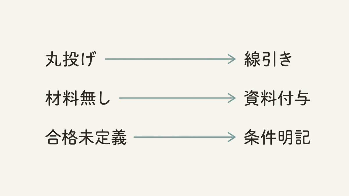 プロンプトがうまくいかない3つの原因と、それぞれの対処の対応図