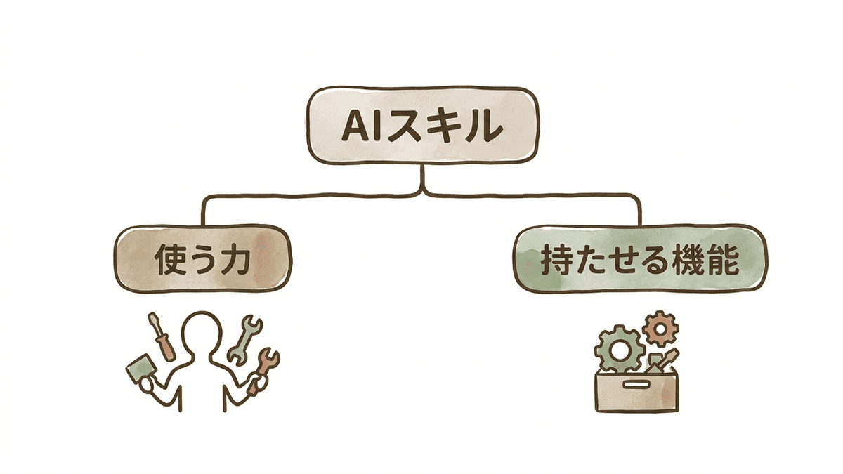 AIスキルという言葉が指す2つの意味の対比