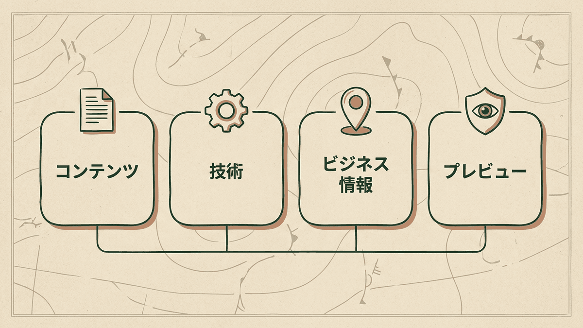 GoogleのAIO対策の4つの施策を並べた図
