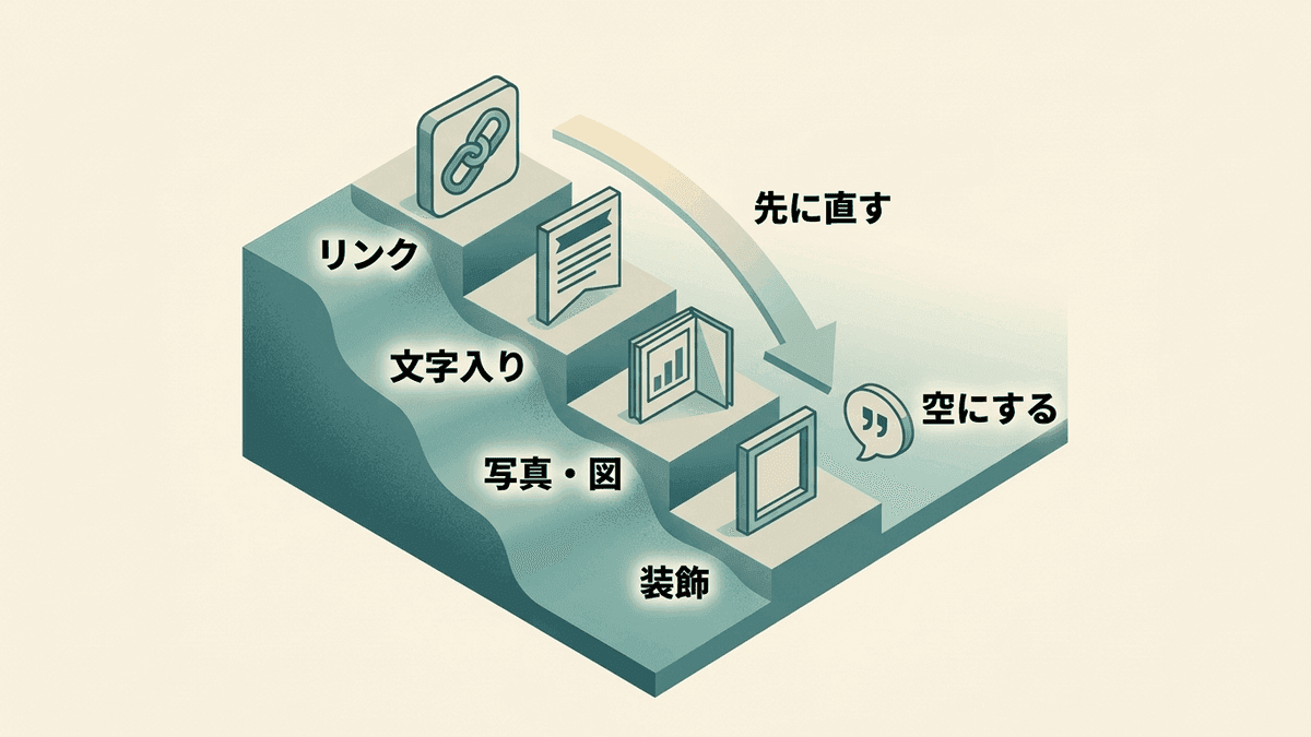 オルトタグを直す優先順位を4段階で示した図