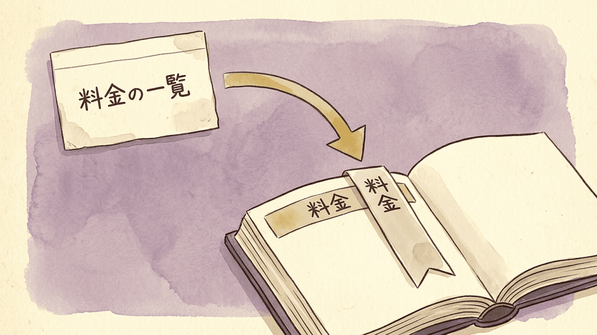 目次のリンクから同じidの見出しへ画面が移動する流れを示す図
