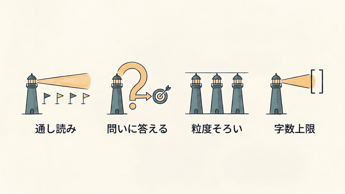 見出しの4つの原則