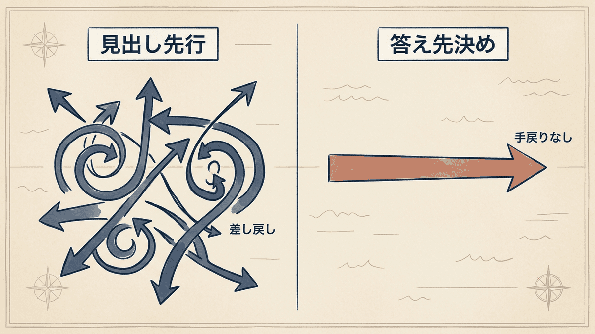 上から順に埋めた構成案と答えから決めた構成案の違いを対比した図