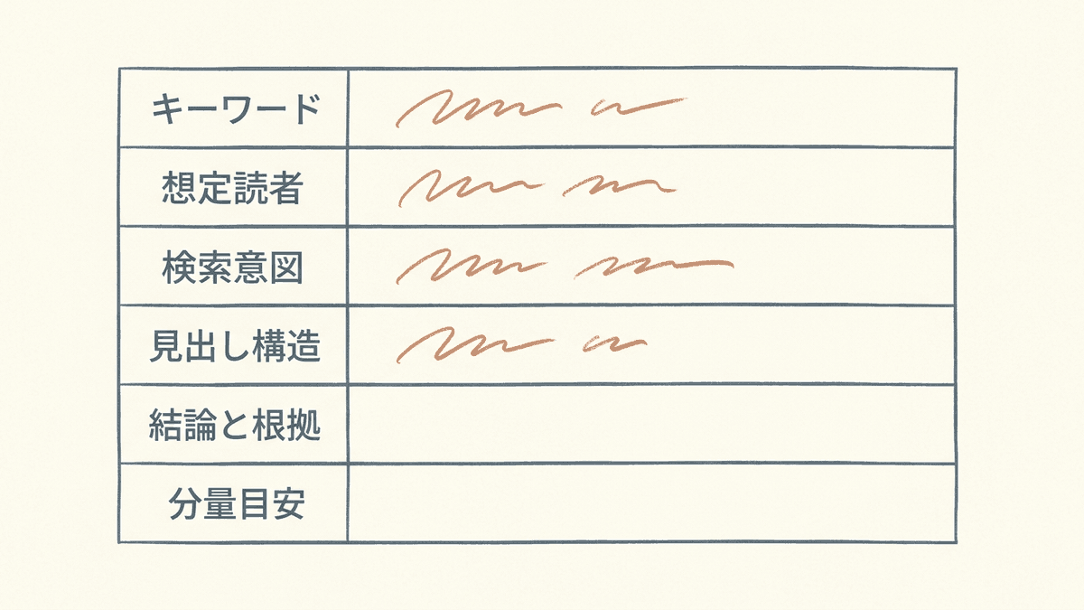 記事構成テンプレートの記入イメージ