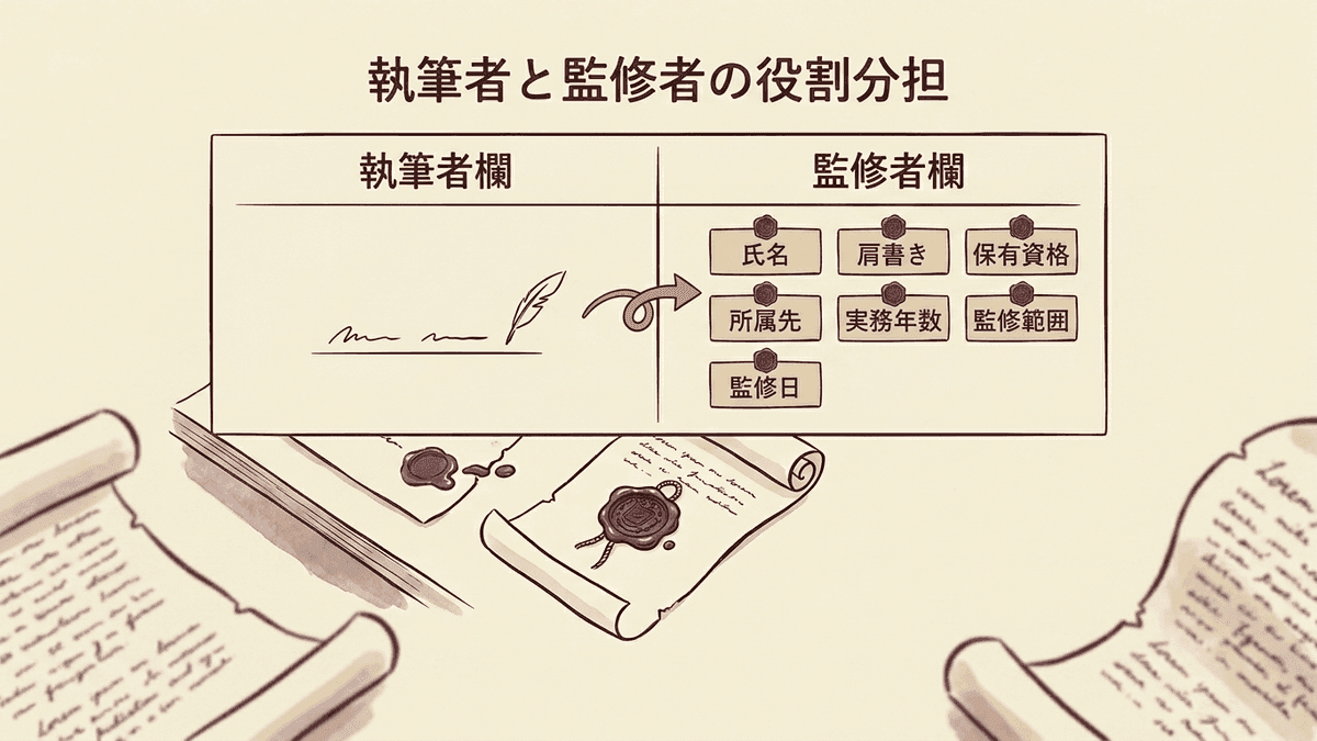 記事に掲載する監修者クレジットの構成要素を示した図