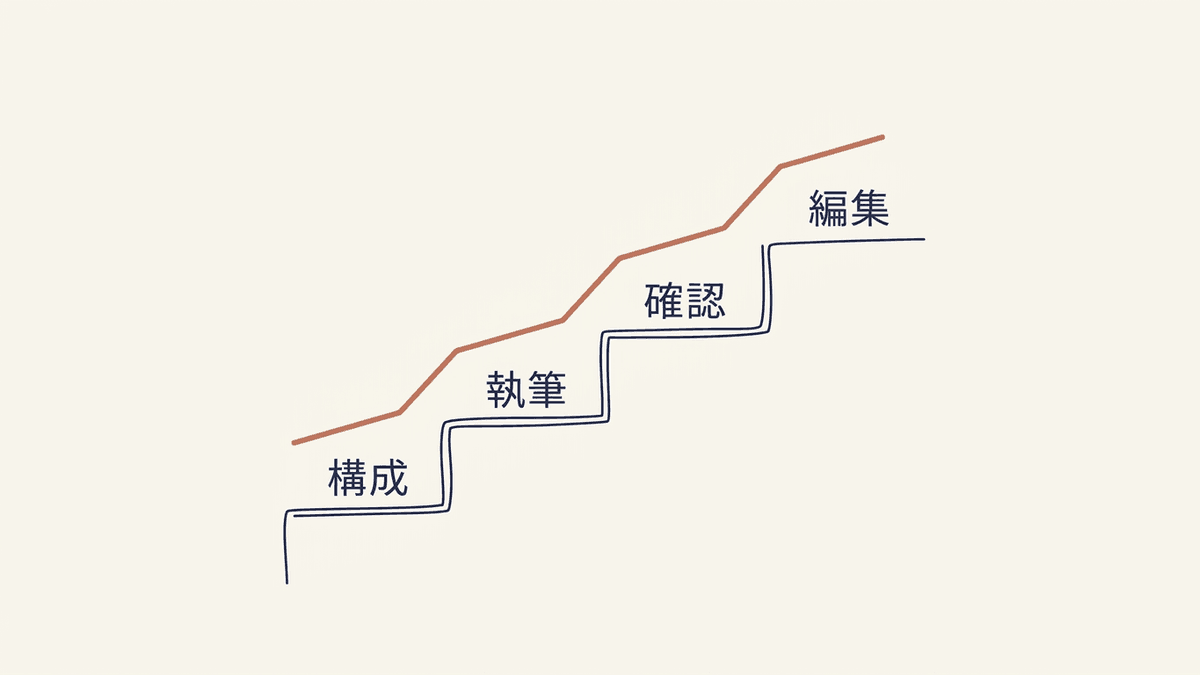 記事作成の費用と人の工数の関係