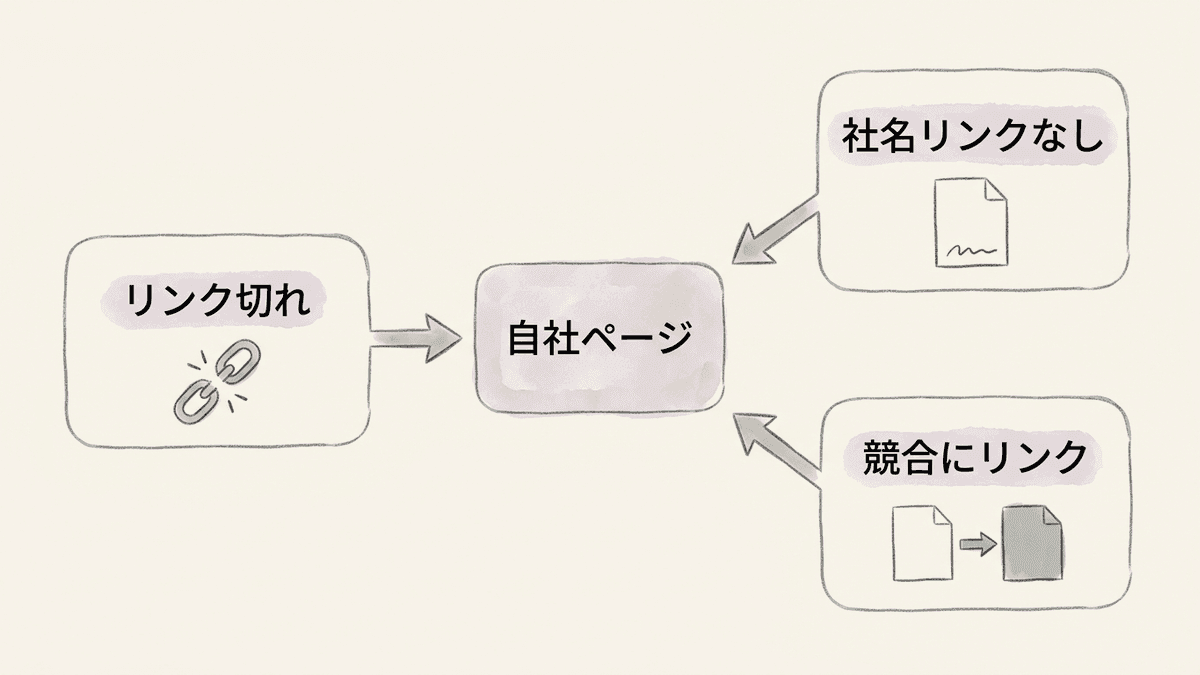 被リンク営業で狙う3種類の営業先を示した図