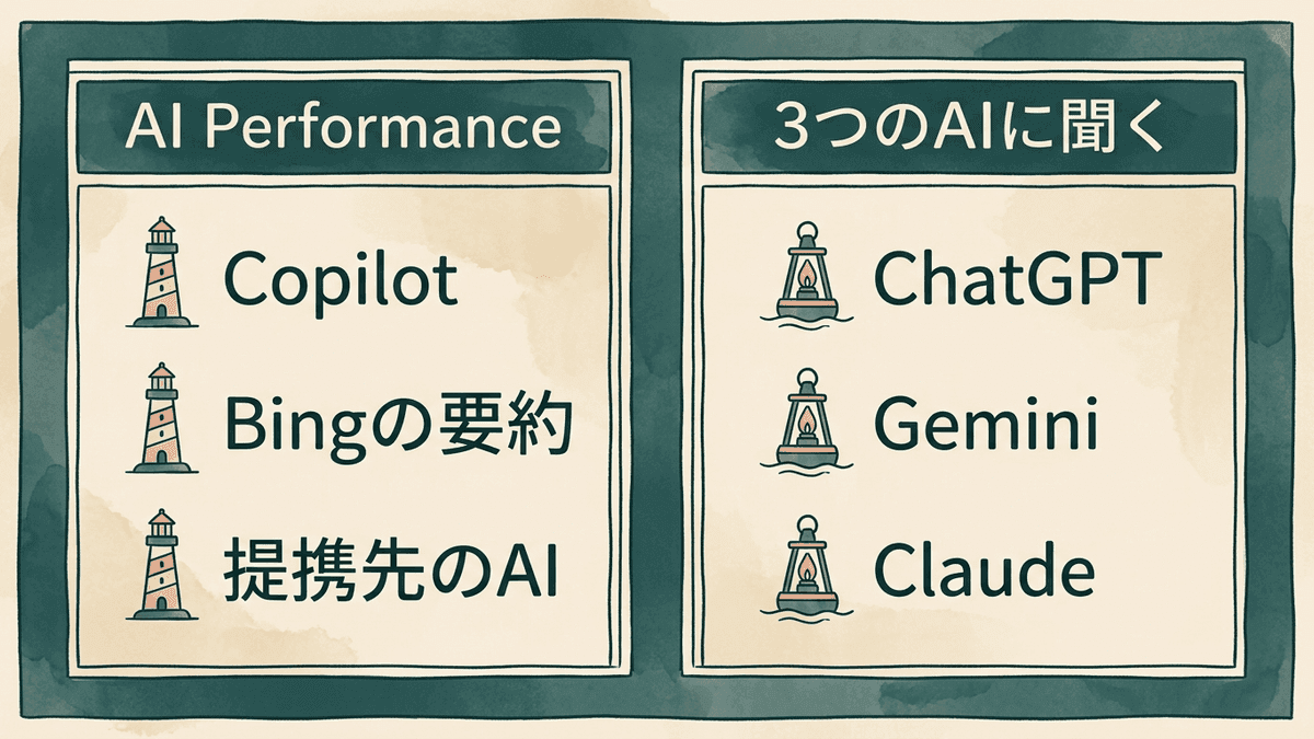 Bing Webmaster ToolsのAI Performanceで見える範囲と、3つのAIに聞いて確かめる範囲を分けた図