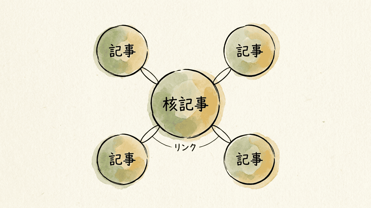 トピッククラスターの構造図