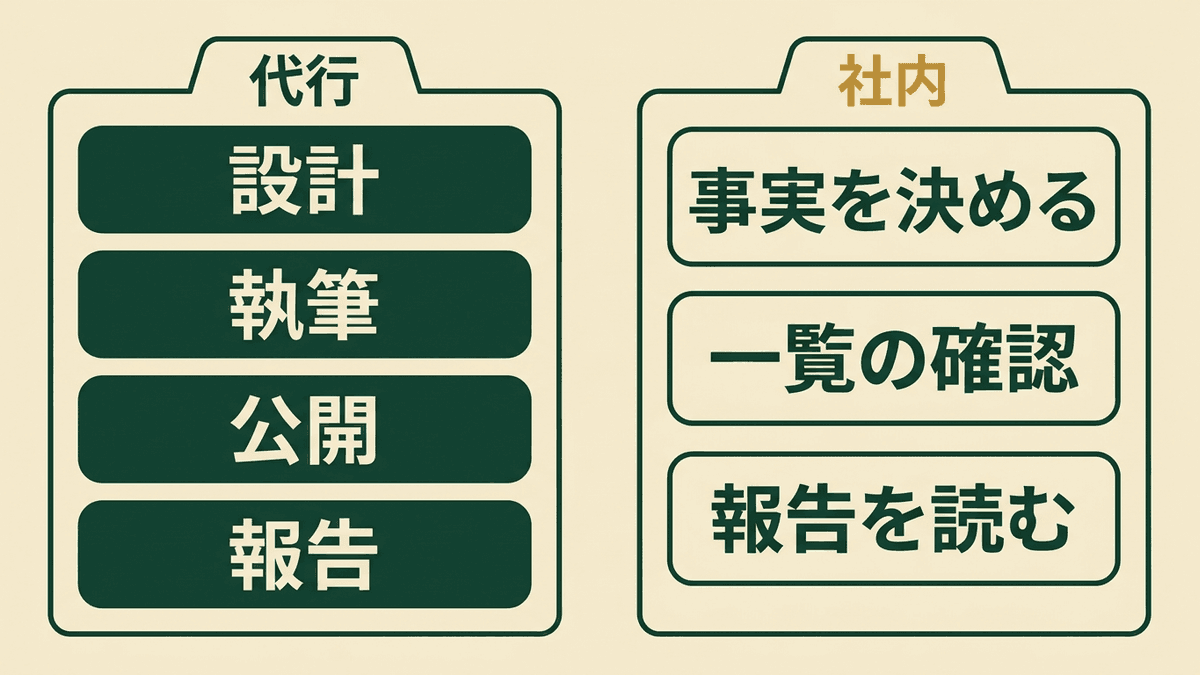 代行と社内の仕事の分担