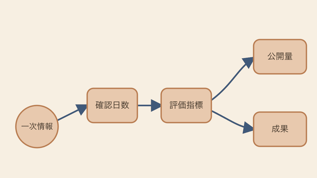 事例が再現できない3つの前提条件