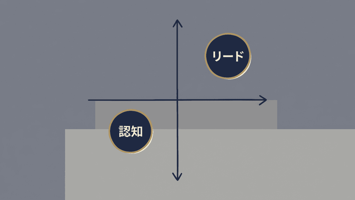 BtoBオウンドメディアの二つの型と代表的なメディアの位置づけを示す分類図