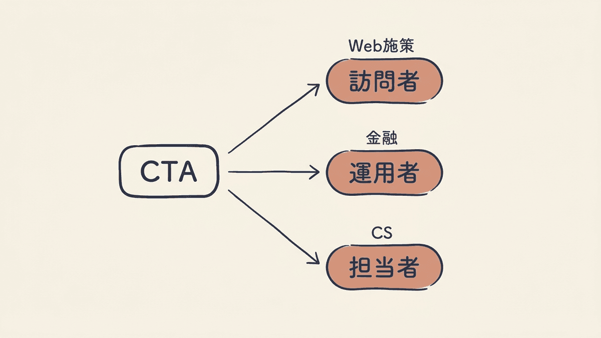 分野ごとにCTAが指す対象が分かれることを示した図