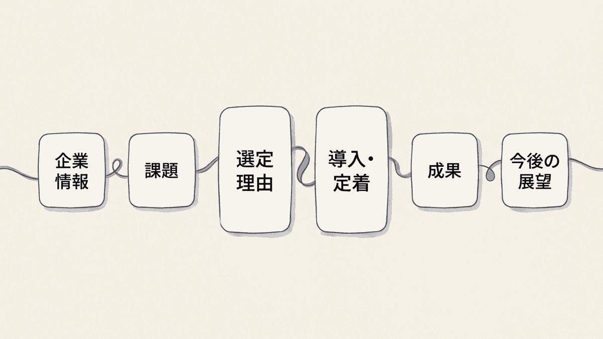 事例記事の6ブロック構成を導入前から今後の展望まで順に並べた図