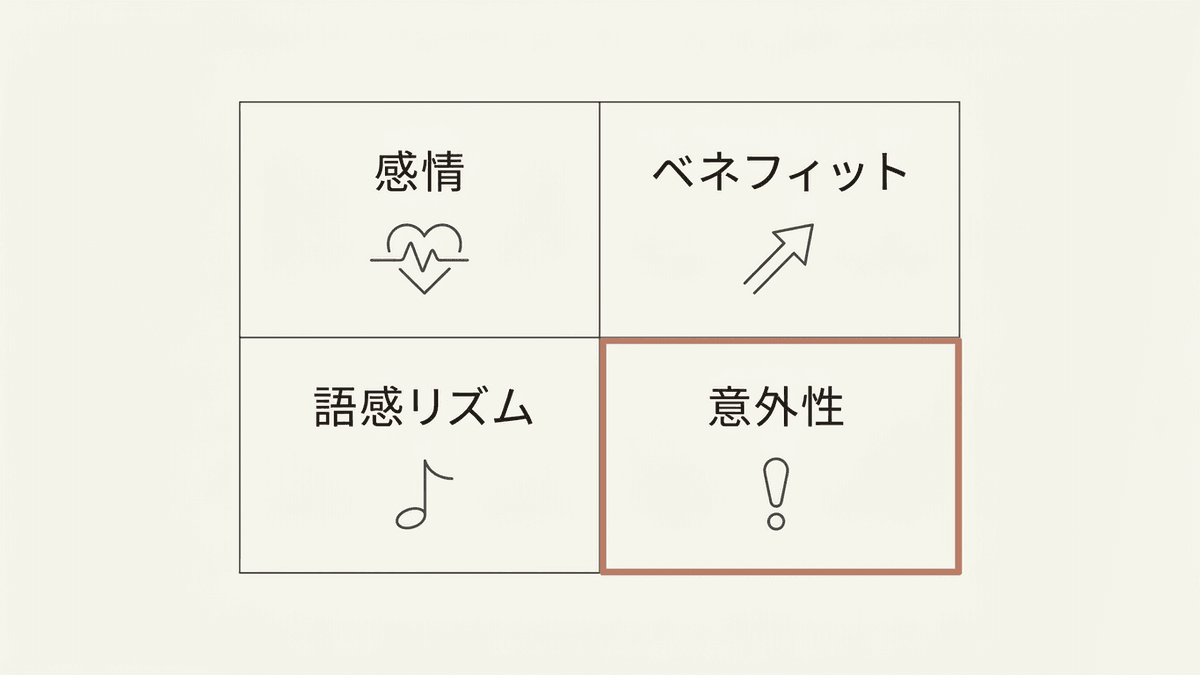 名作キャッチコピーを分類する4つの型を示した図