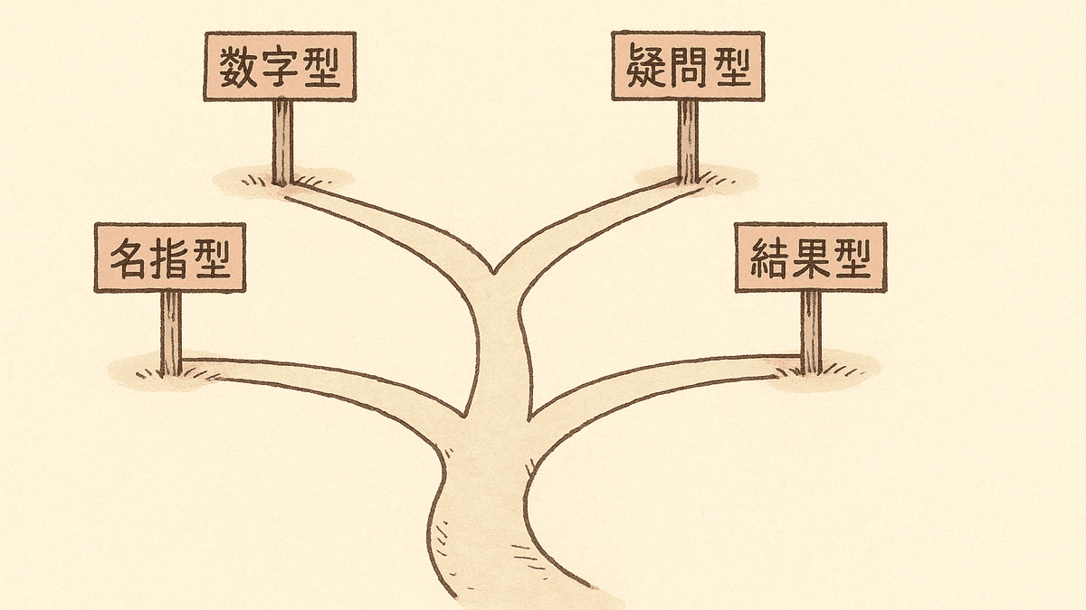 キャッチーなタイトルの型を4つのグループに分けた分類図