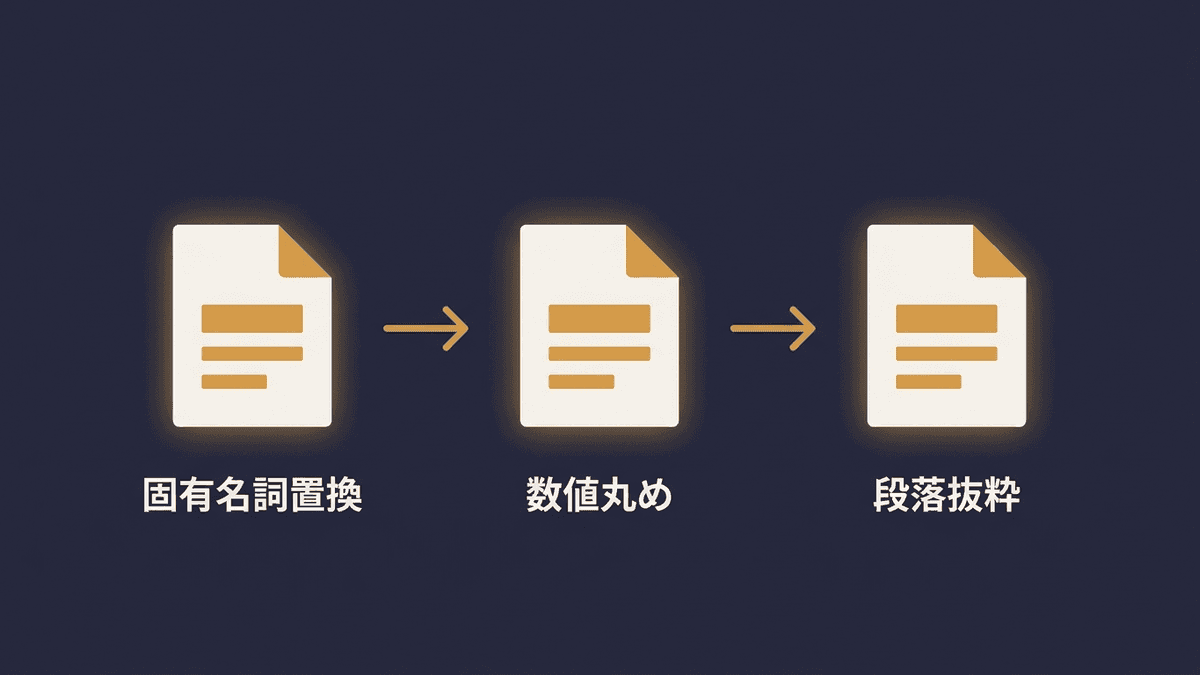 ChatGPTに入力する前の情報加工の手順図