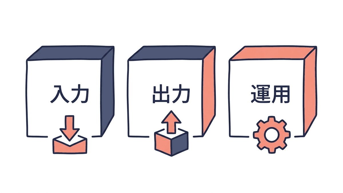 ChatGPTのリスクを入力・出力・アカウント運用の3層に分けた構造図