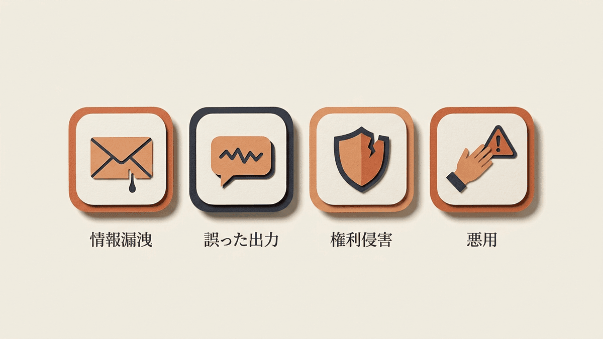 ChatGPTの安全性リスクを4つに分類した図解
