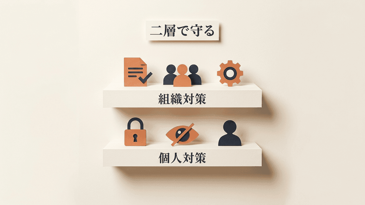 個人の対策と企業の対策の二層構造を示した図解