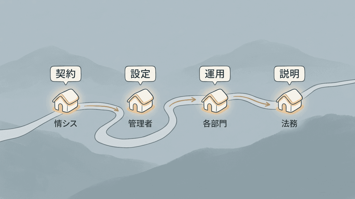 ChatGPTのセキュリティを確認する4つの論点の図