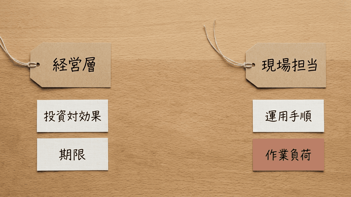 読み手の違いによって資料の構成要素が入れ替わることを示した図
