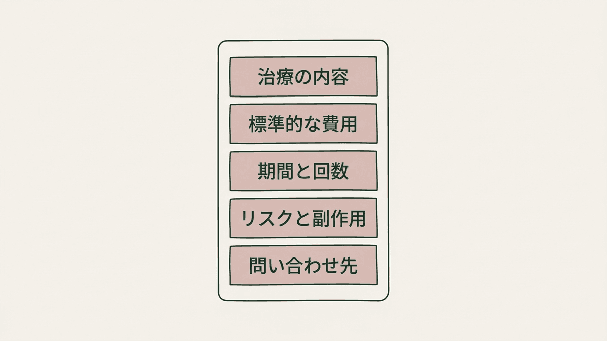 自由診療の診療ページで、治療の説明と同じページに費用やリスクを並べたページの構成図