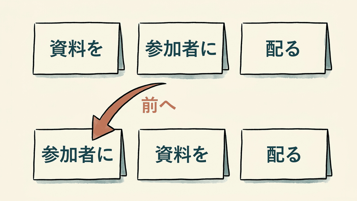 長い語句を前へ動かして「を」の後の読点を消す書き直しの図