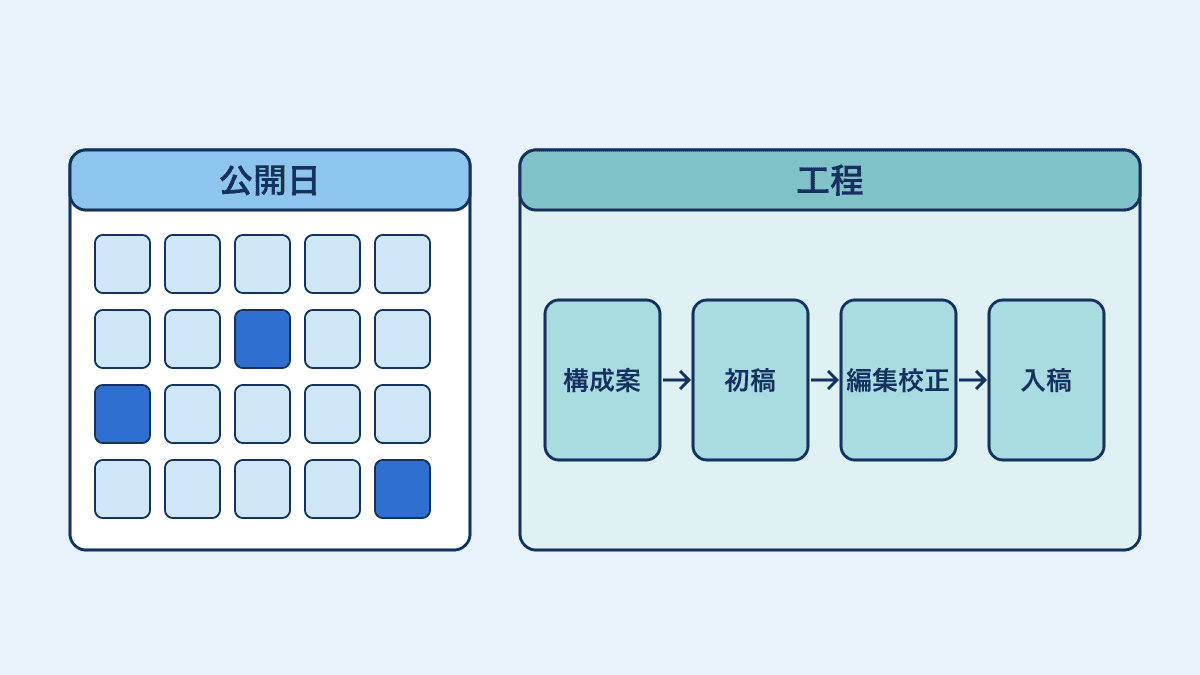 公開日だけのカレンダーと工程を並べたカレンダーの違い