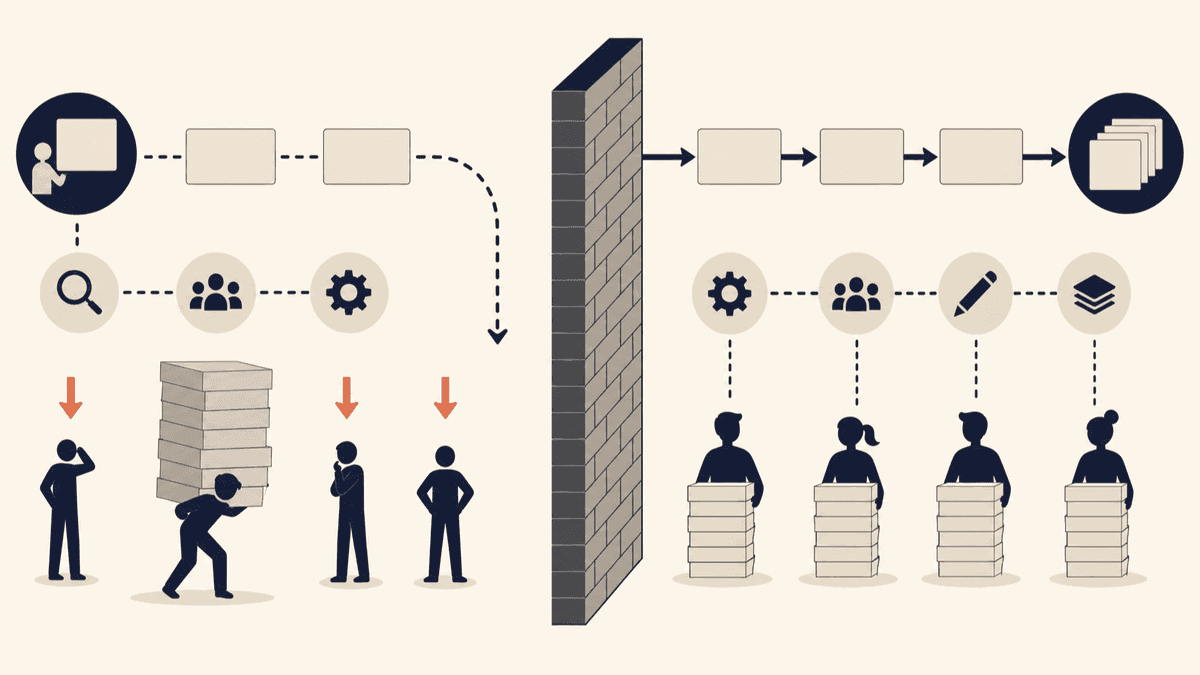 戦略はできても実行が止まる実行の壁と、その越え方を示したフロー図