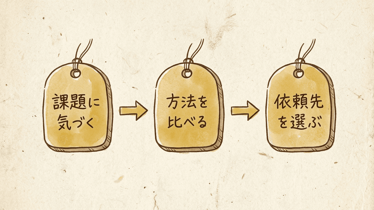 読者の3つの段階と、段階ごとに向く形式と読んだ後の行動を示す図