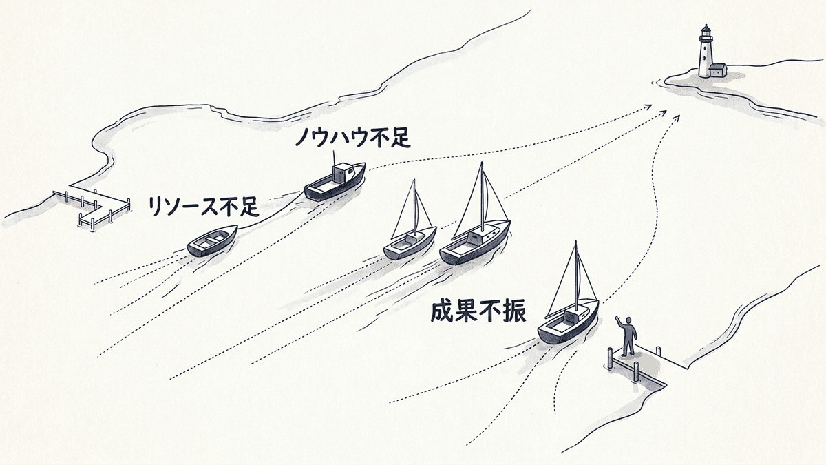 コンテンツ制作でつまずく3つの課題
