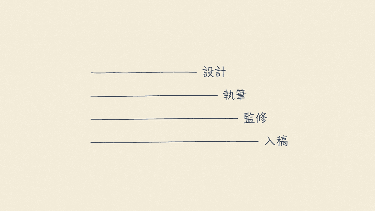 コンテンツSEOの記事単価に含まれる工程を分解した内訳図
