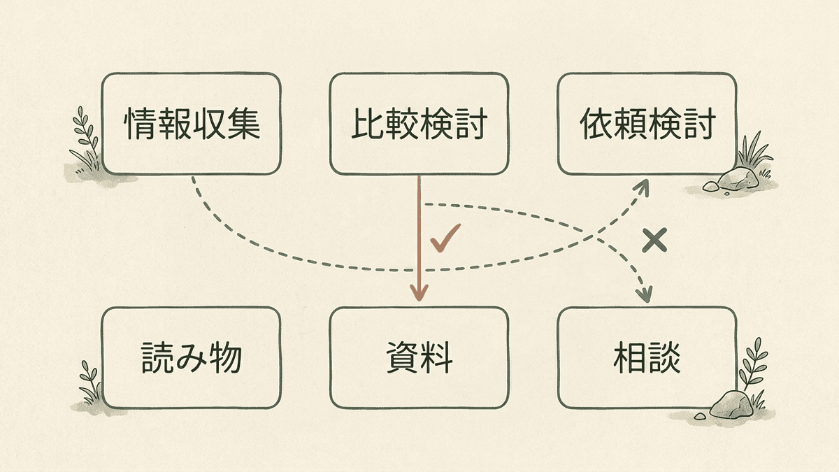 読者の検索段階とCTAのオファーが合っている場合と離れている場合を比べた図