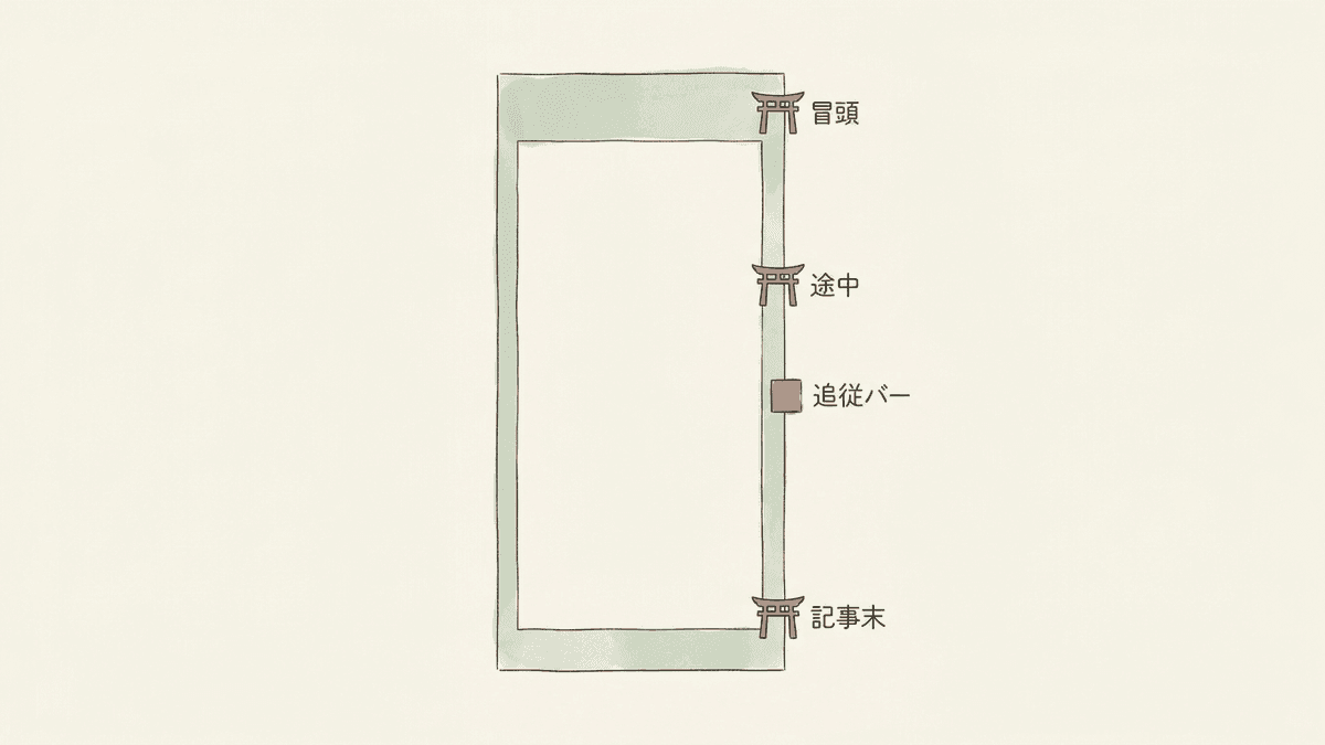 記事内でのCTA配置パターンと、それぞれに向く読者の状態を示した図