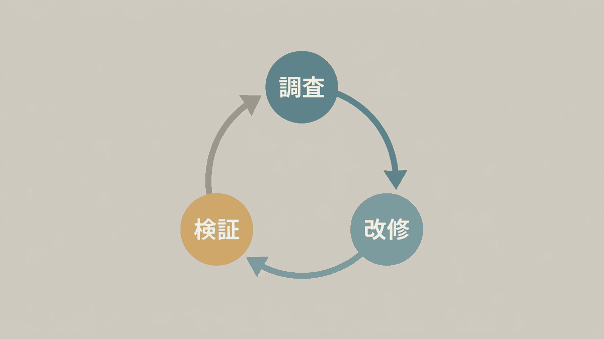 CVR改善の費用が3工程に分かれる構造図