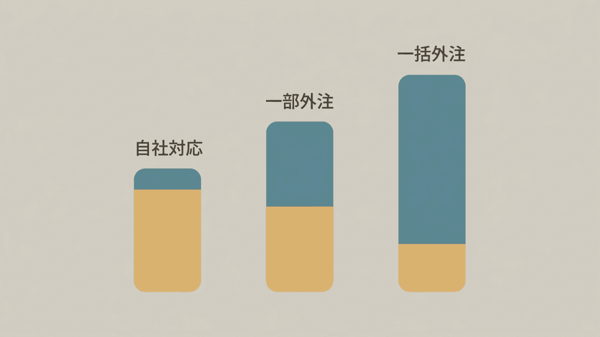 予算帯別にできるCVR改善の範囲