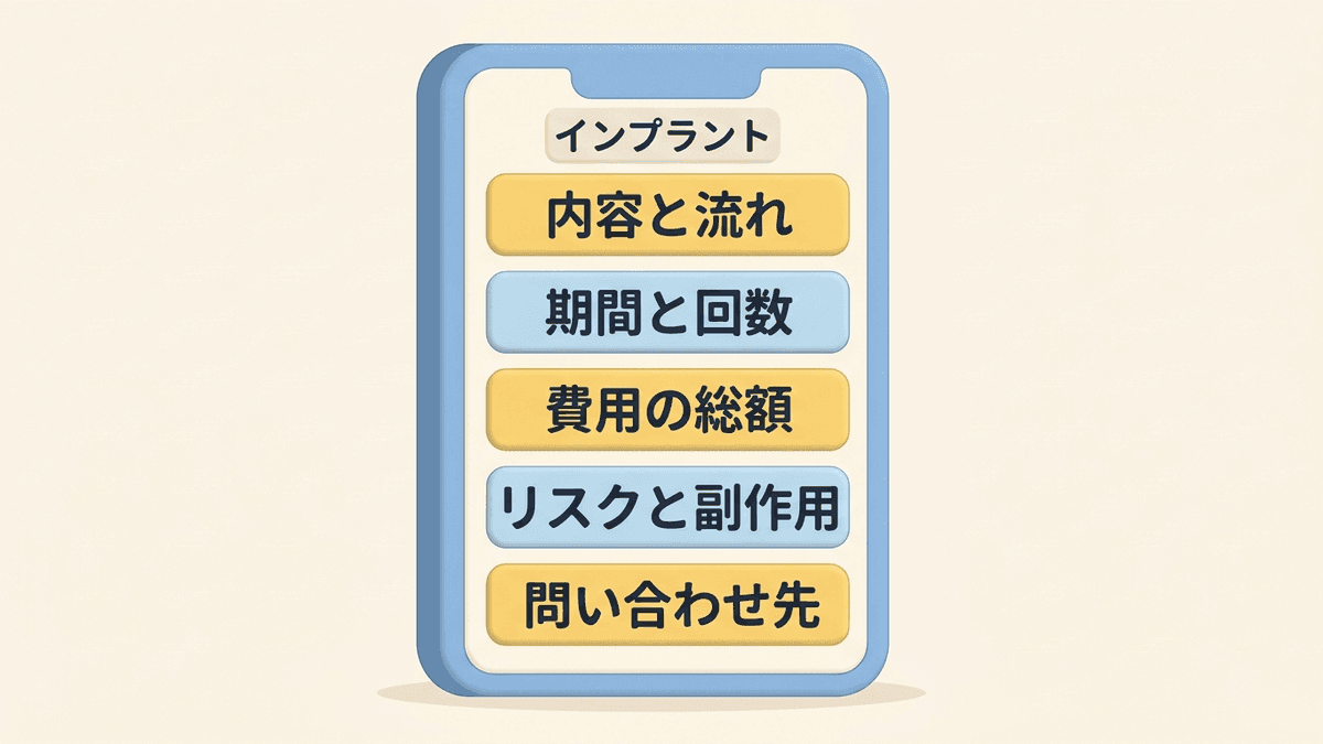 インプラントのページに、5つの項目を上から順に並べた画面の図