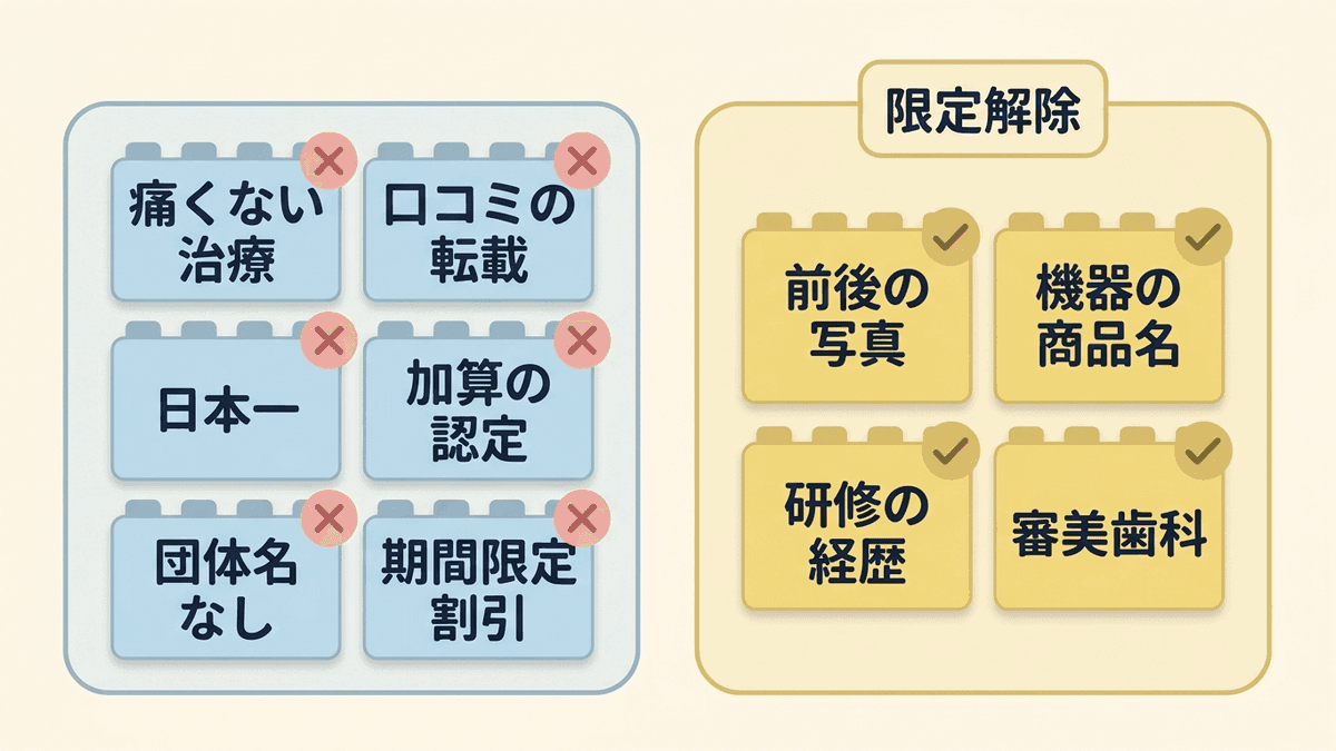 どのページでも使えない書き方と、条件を満たしたページで使える書き方を左右に分けた図